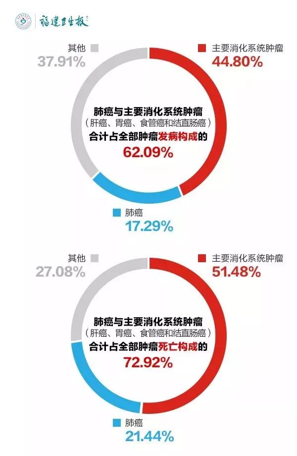 同安区人口数_厦门同安区地图(3)