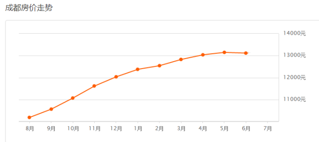 成都各区县人均gdp2020_2020上半年成都各区市县GDP排名(2)