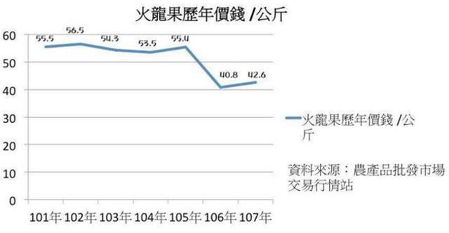 台湾农产品占gdp_通胀是一个行动指引(2)