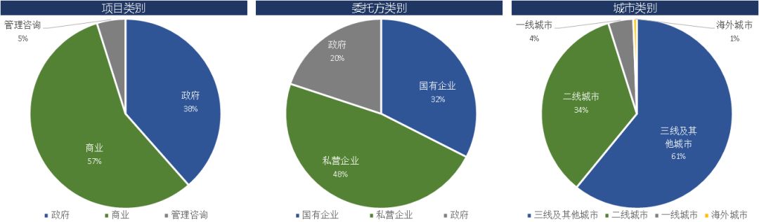 海外上市,前景乐观