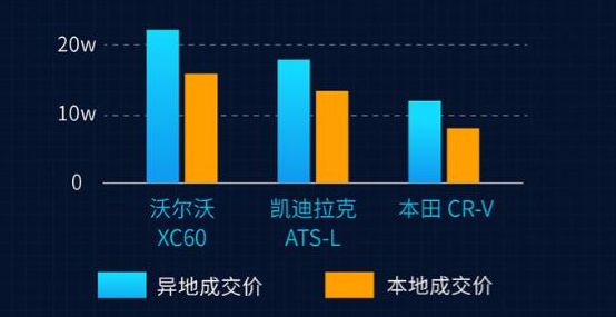 倒卖二手商品差价算作gdp吗_二手内裤女照片(3)