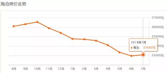 厦门gdp海沧2021_厦门各区GDP,海沧区人均21万,思明区GDP1896亿(3)