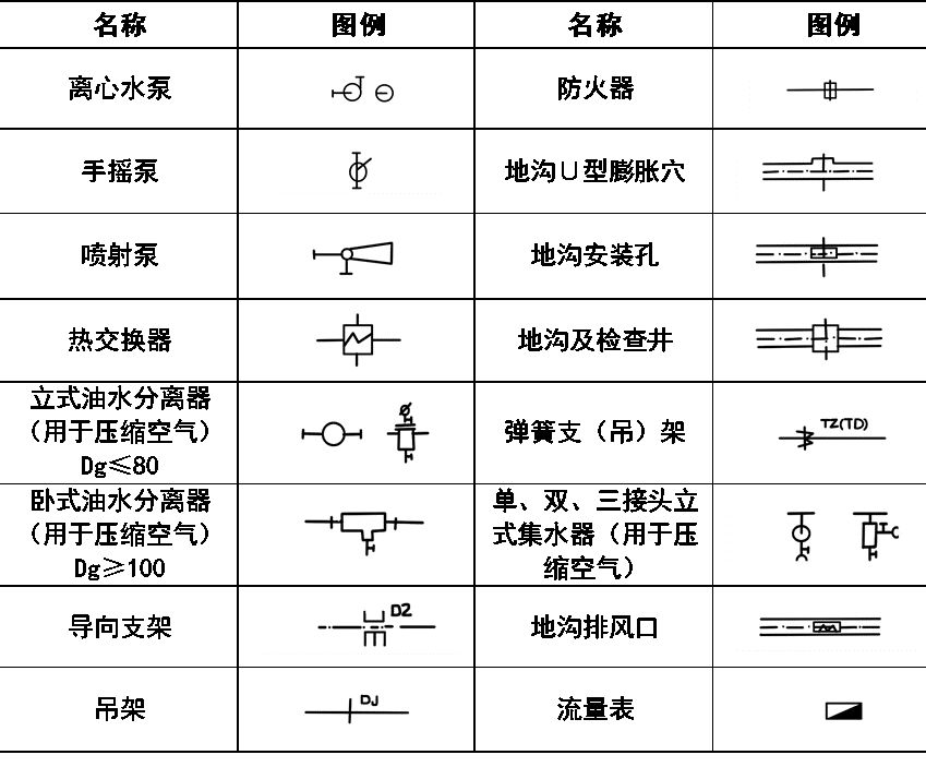 水,汽管道阀门和附件图例