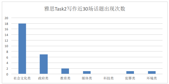 雅思写作人口增长带来的问题_全球人口问题