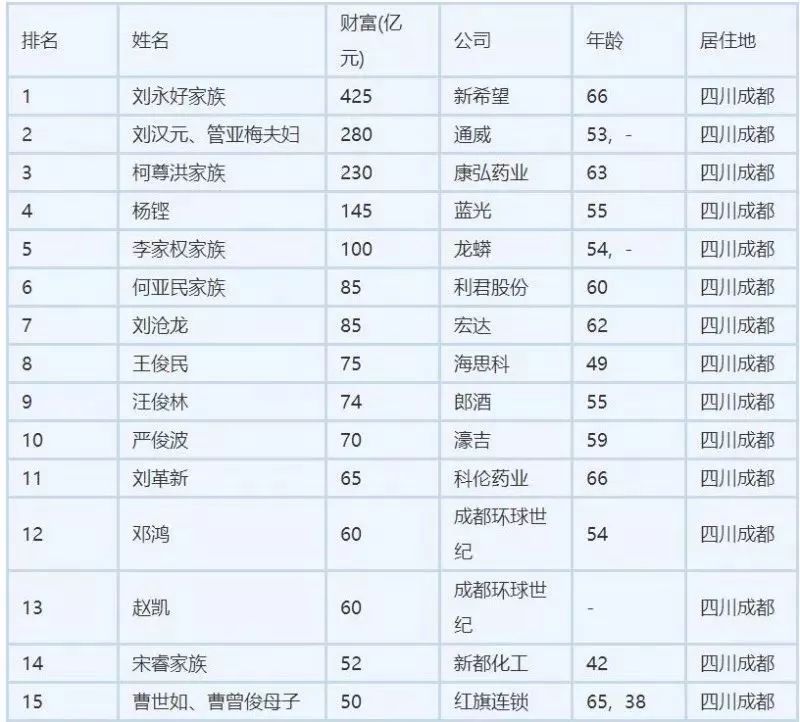 成都2017常住人口_常住人口登记表(3)