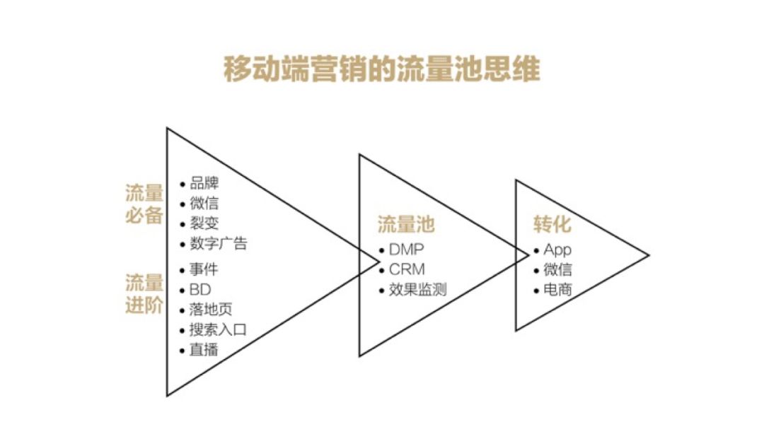 luckincoffee杨飞移动互联网时代如何建立流量池思维