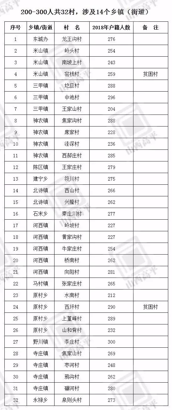 晋城乡镇经济总量排名_晋城乡镇地图