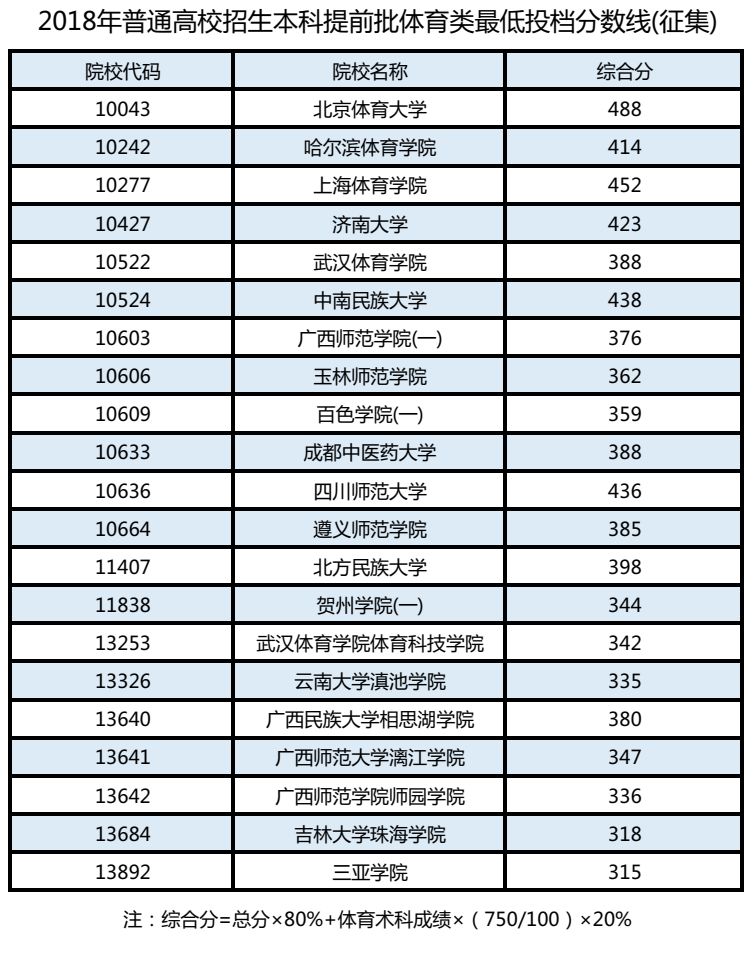 广西招生考试院原创发布