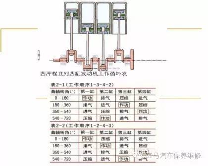 最全发动机点火顺序图解