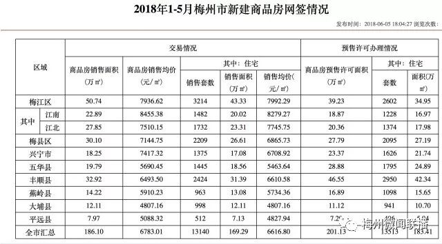 梅州人口多少_广东人口数据公布 梅州有多少人口 看这里