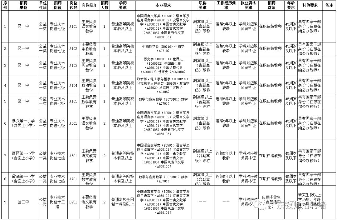 大亚湾招聘_肇庆人才交流中心 肇庆临时工日结 肇庆招聘求职 大湾网(3)