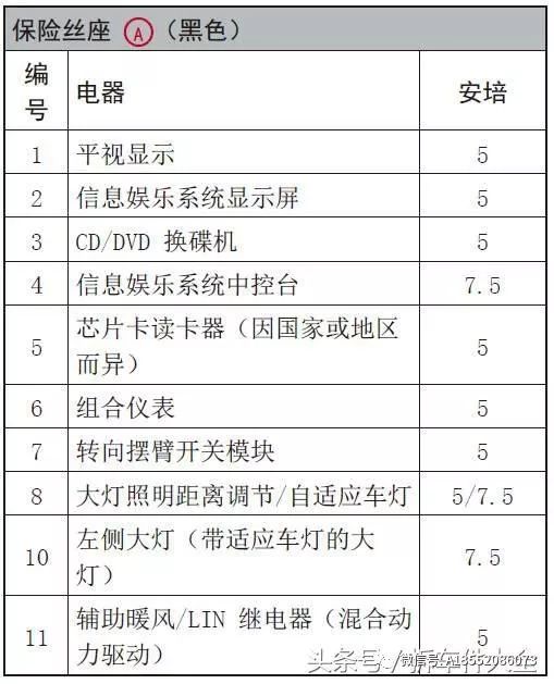 奥迪车系保险丝位置大全及功能说明