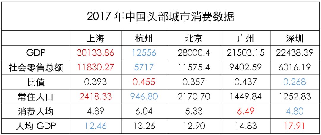 保险大发展人均gdp_投资报告 金融 保险迎来繁荣发展期(2)