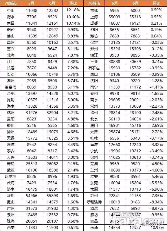 表行排名_德云社辈分排名表图