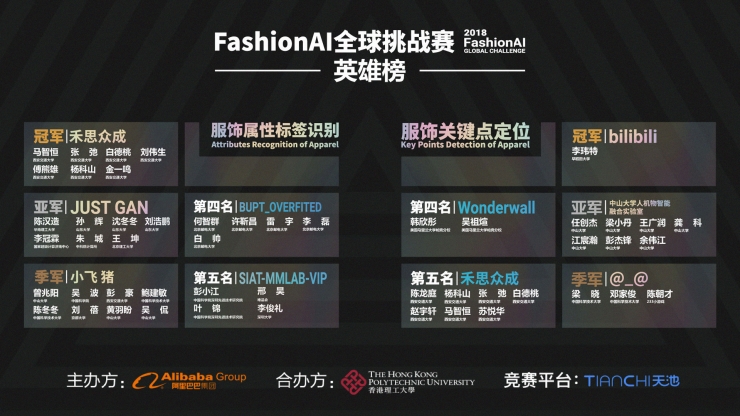 阿里 FashionAI 数据集：用知识重建构造「时尚+AI」的巴别塔