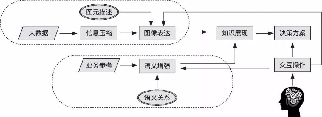 深度 基于大数据的城市可视化治理:辅助决策模型与应用