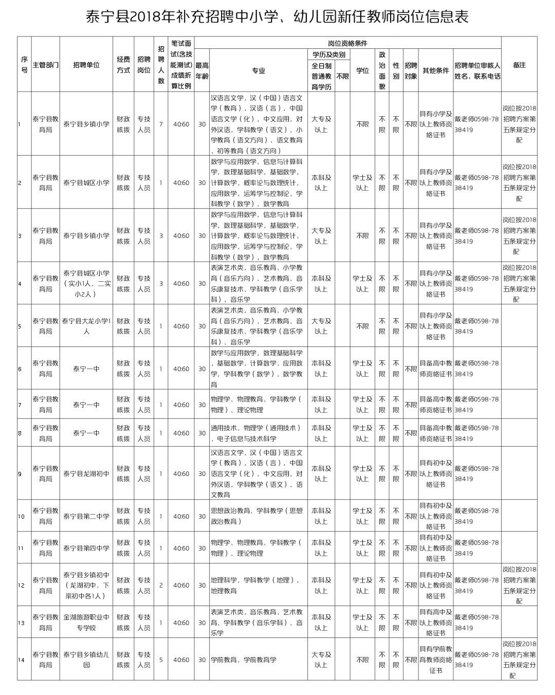 霞浦县人口数量_霞浦县未来5年规划图(2)