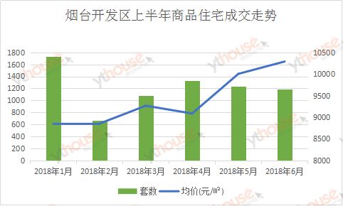 大龙开发区的gdp属于哪里的_实时