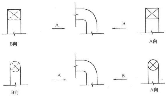 送风管转向的画法