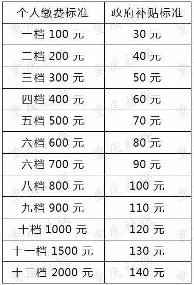 长沙哪个地方人口基数最少_长沙人口分布图(2)