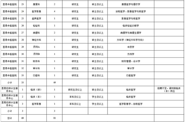 莒县人口数_重磅 日照最新人口数据公布,性别比 年龄构成 受教育程度都有