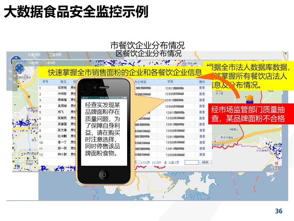 大数据应用下的智慧城市建设方案