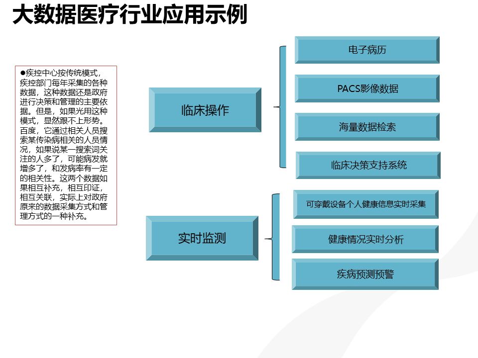 大数据应用下的智慧城市建设方案