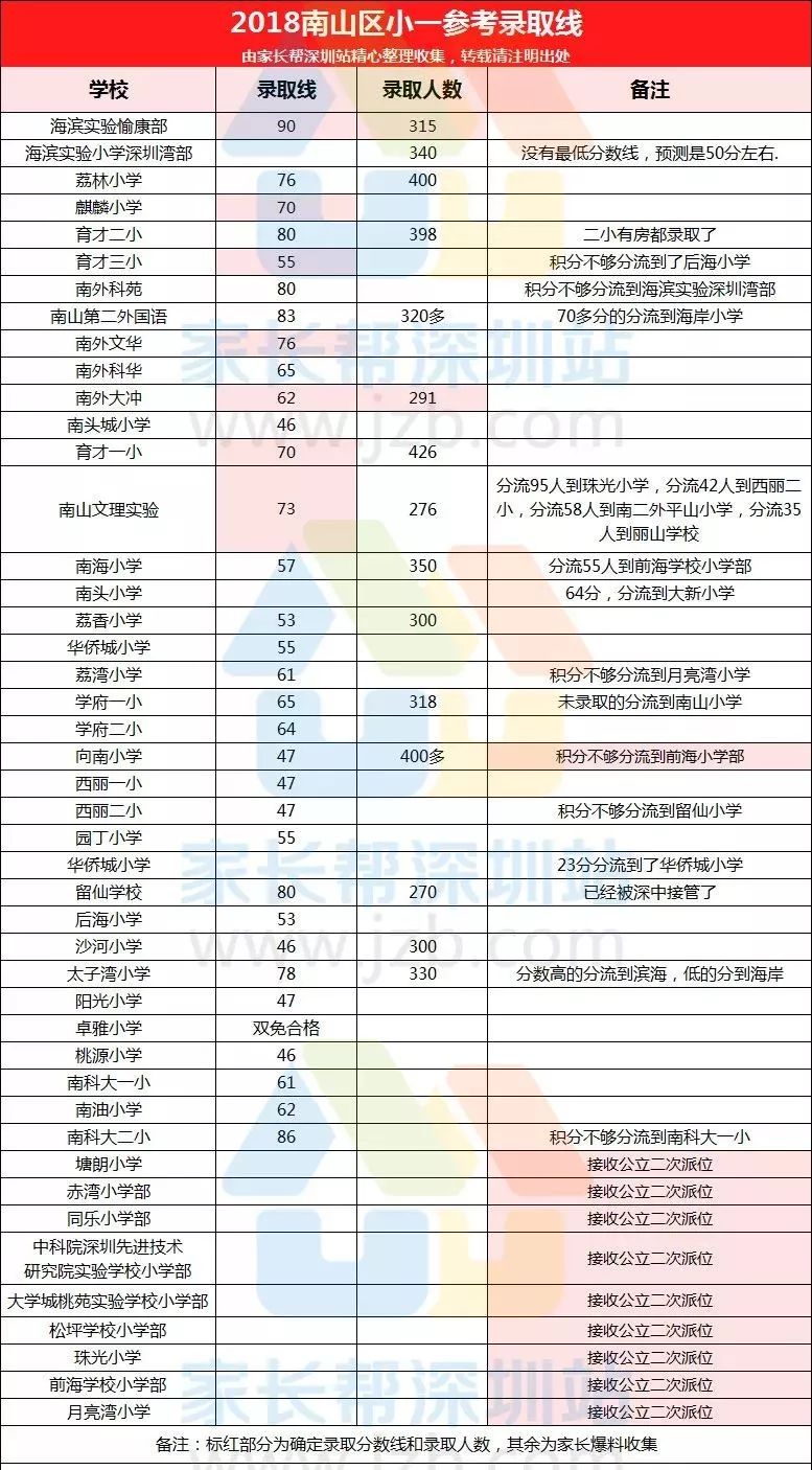 查人口时没报_人口普查