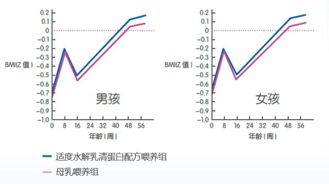 防敏大咖说 | 婴幼儿牛奶蛋白过敏?科学喂养是