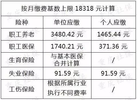 铜梁2018年人口_铜梁 铜梁区2018年医疗卫生单位管理人员培训班开班(3)