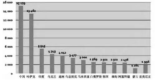 西方人口优化_表示西方人口拥挤图片(3)