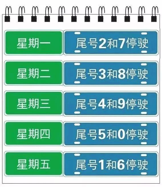 ↓↓↓ 明天起,一直到10月7日, 河北8市将与北京,天津 同步进行尾号