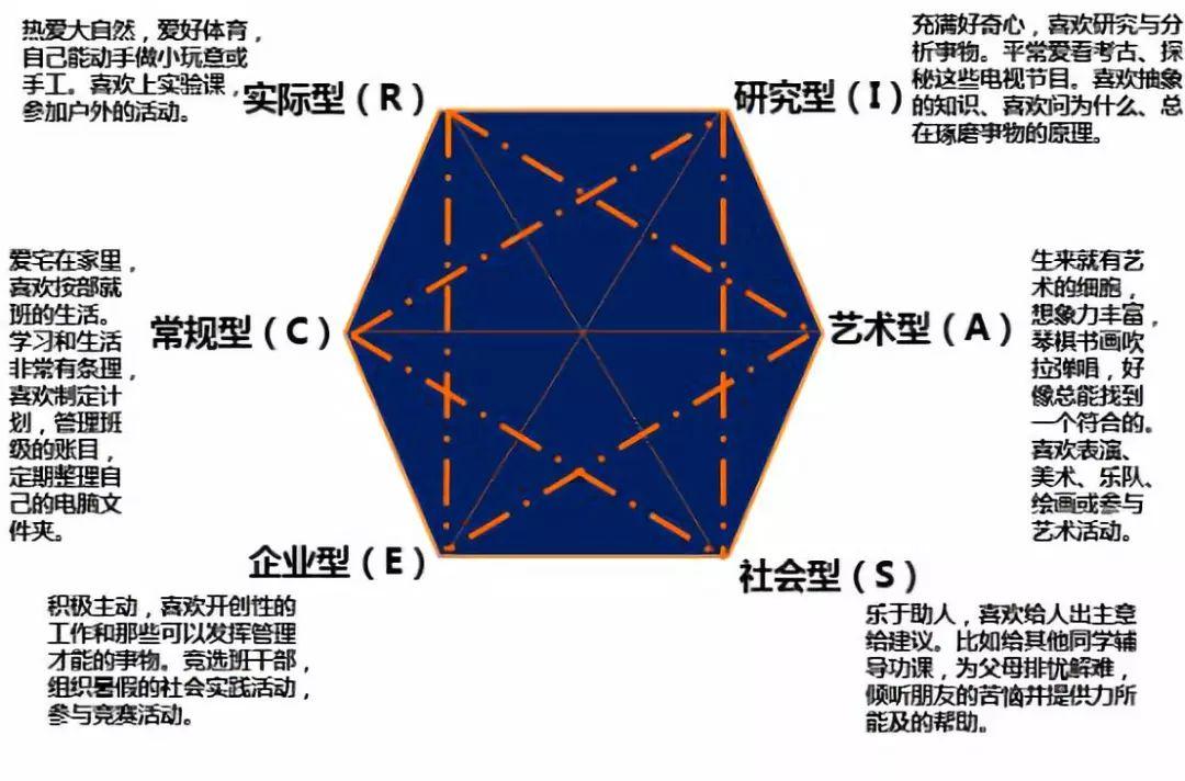 大数据告诉你如何选对?