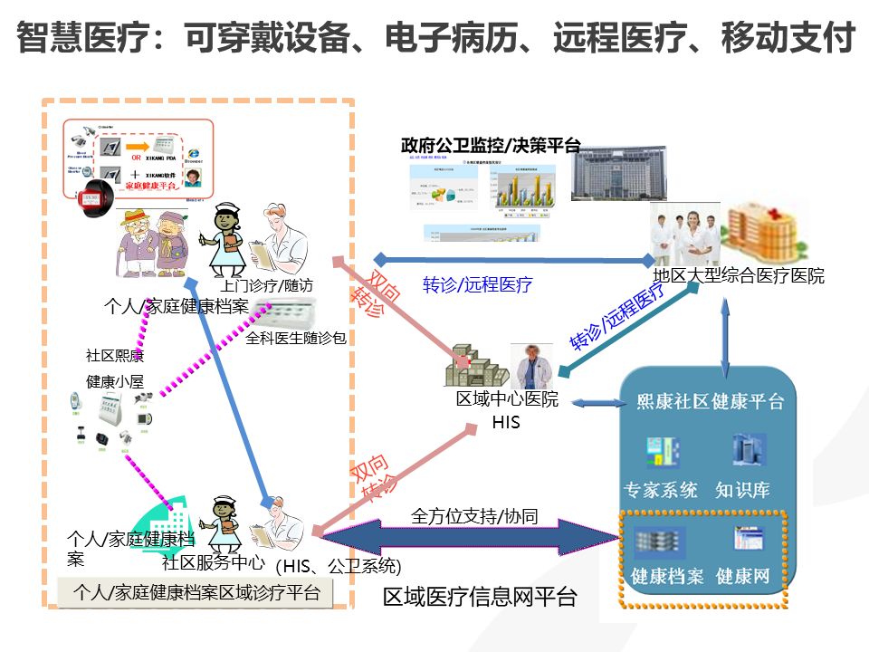 大数据应用下的智慧城市建设方案