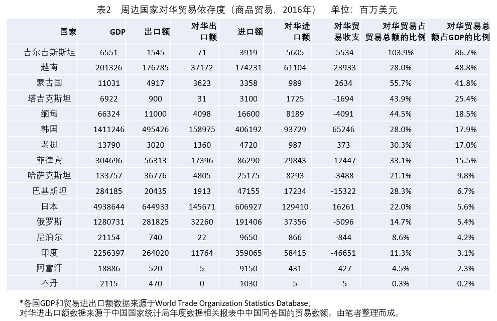 吉尔吉斯斯坦的GDP(3)