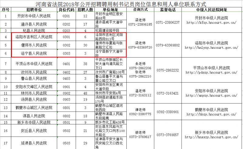 省法院招聘_2018甘肃省法院招聘聘用制书记员178名公告(4)