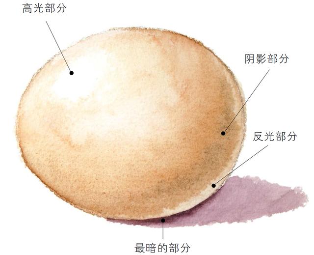 零基础自学水彩,水彩画入门教程;初学水彩画的调色与运笔基础技法