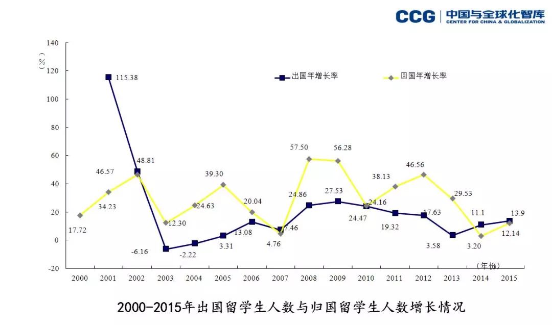 回国人口数量_中国人口数量变化图