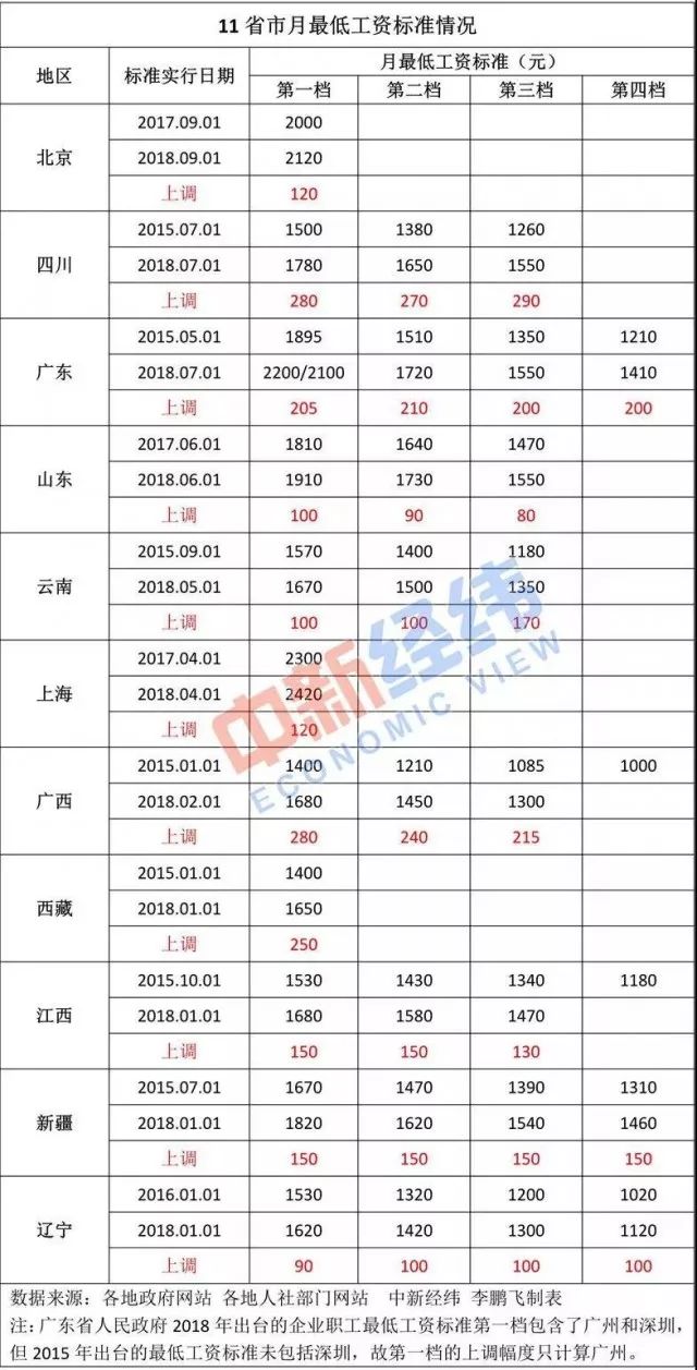 市级人口最低标准_市级人口调查表模板图(2)