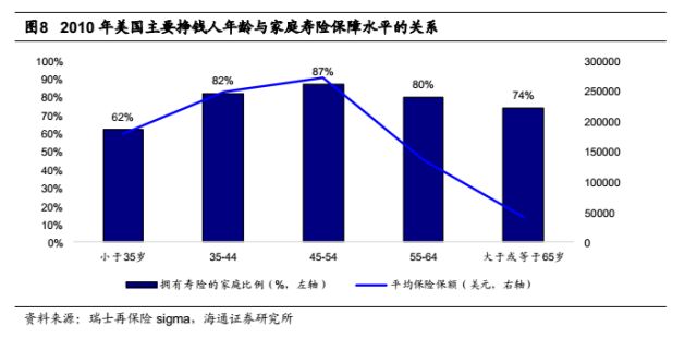 收入与gdp弹性系数_每日推荐(2)