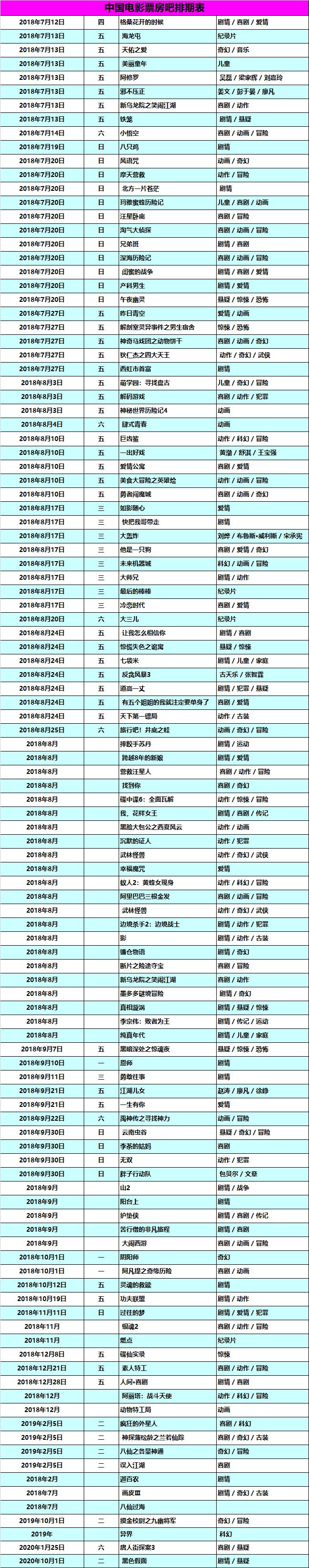 档期|#昨日青空#提档7月27日 ,# 萌学园:寻找盘古 #定档8月3日,# 胖子