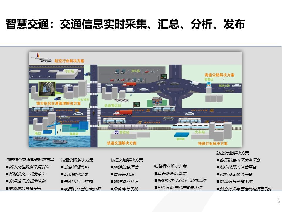 大数据应用下的智慧城市建设方案