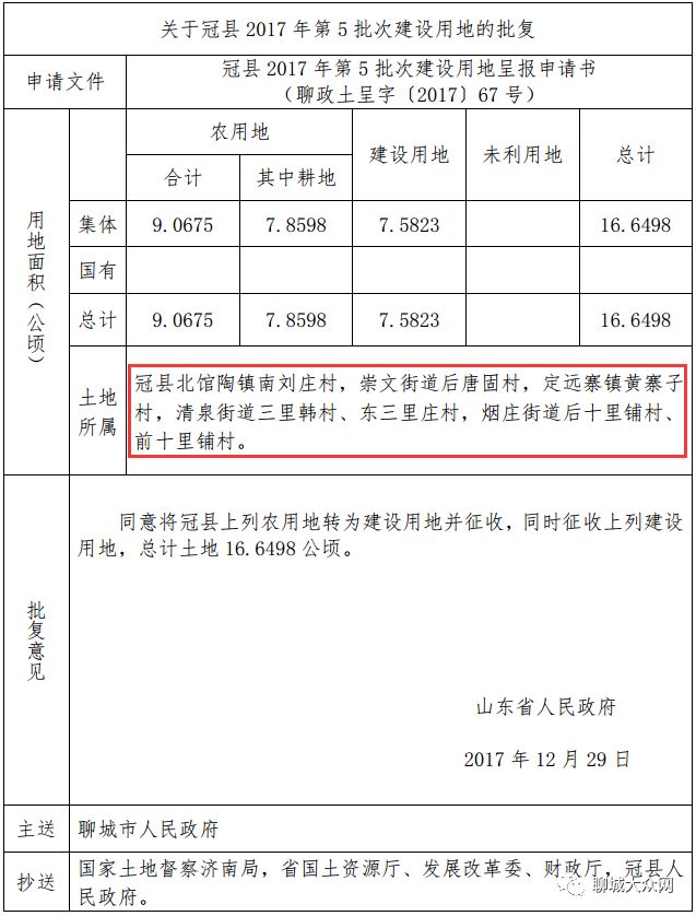 阳谷人快看这些地方土地要被征收有没有你老家