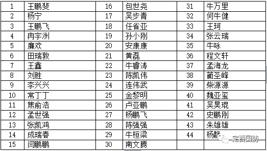 复查人口_人流后复查正常b超图(3)