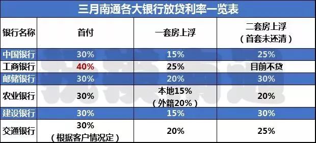 南通开发区户籍人口2020_2020南通开发区规划图(2)