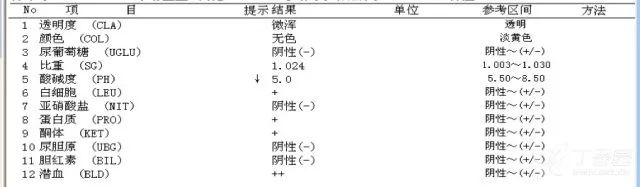 (5)结果回报 分析检查结果,凝血功能异常,低蛋白血症,降钙素原,crp