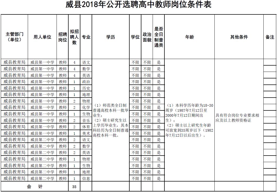 邢台县户籍人口_邢台县会宁中学照片(3)