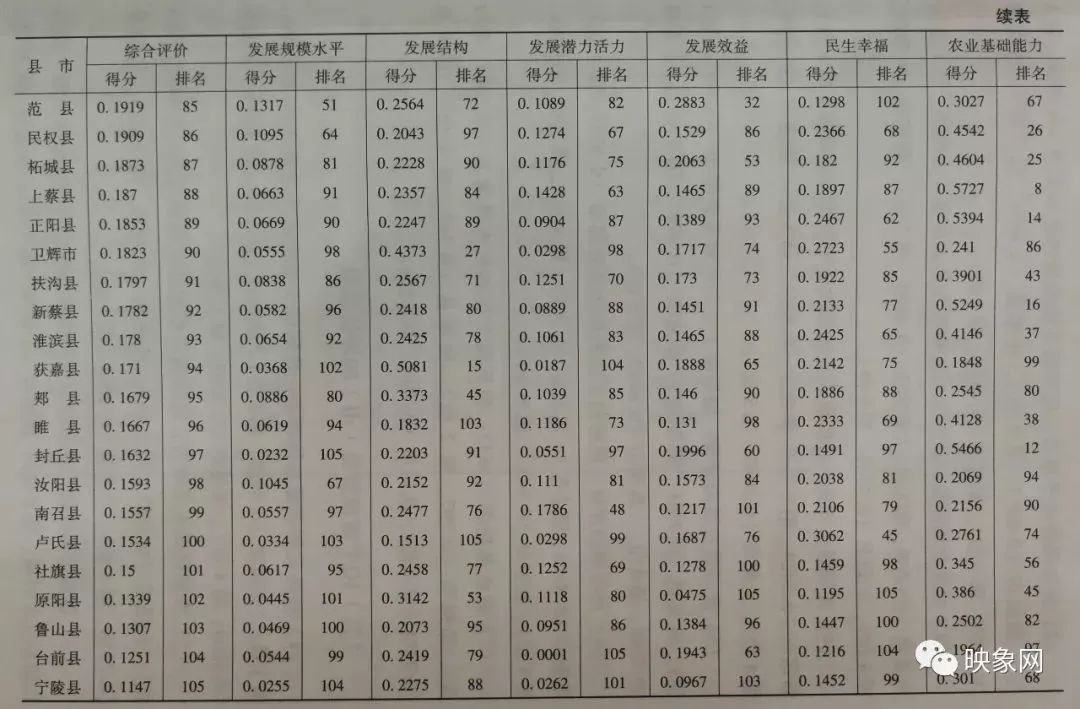 光山gdp排名_2020年信阳各县区GDP,固始县最高,光山县最快