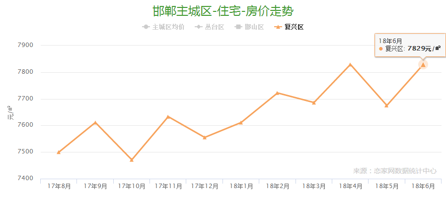 邯郸主城区人口_河北第三大城市恐将易位,邯郸有可能被省内这座城市超越(2)