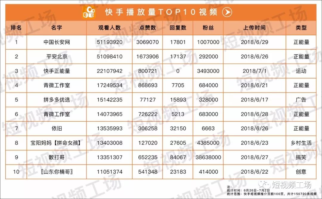 我们分析了16万条数据,告诉你抖音和快手谁是短视频老大?